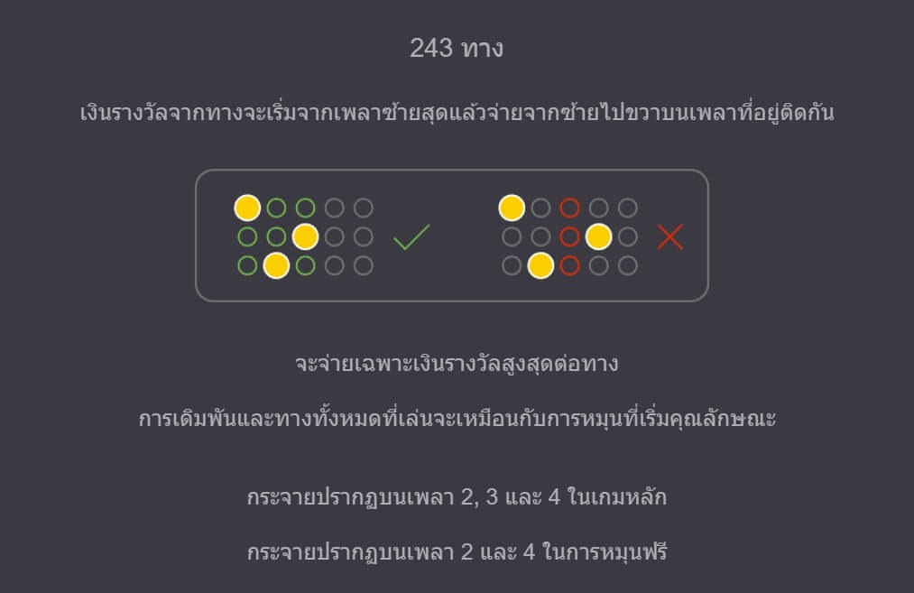 Africa XUP Microgaming สล็อตพีจี