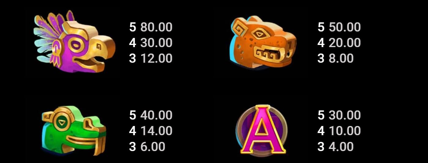 Amazon Kingdom Microgaming PG Slot Game