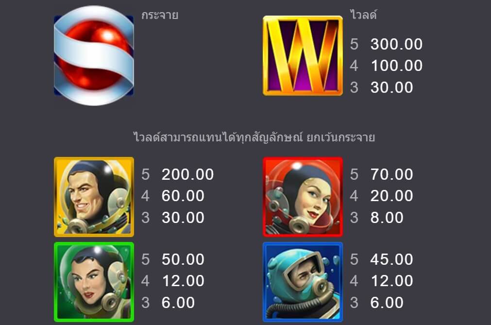 Aquanauts Microgaming สล็อตพีจี