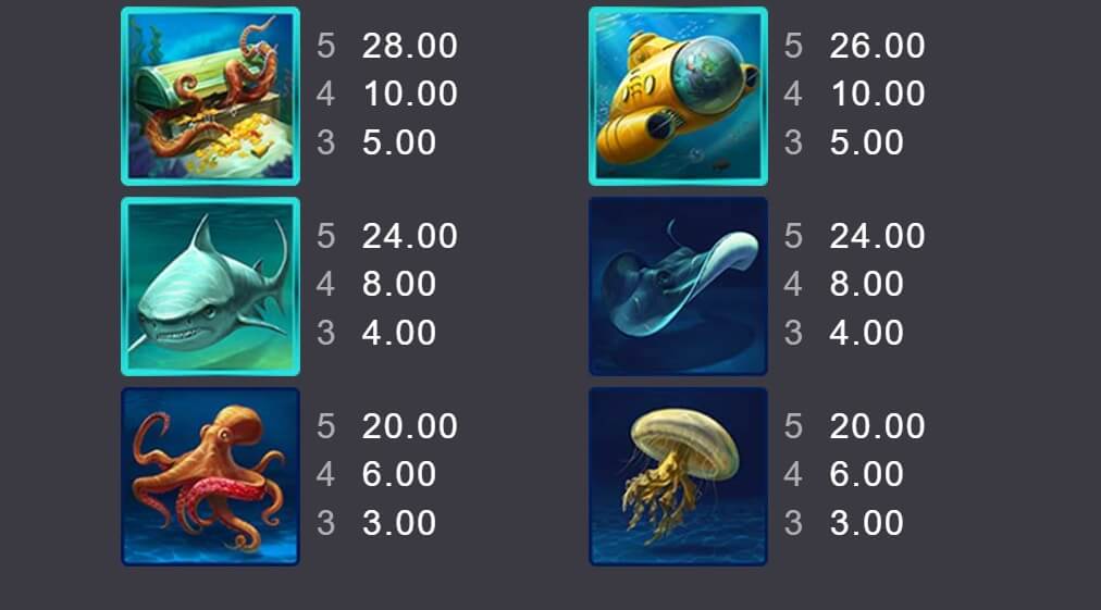 Aquanauts Microgaming เกมส์ PG