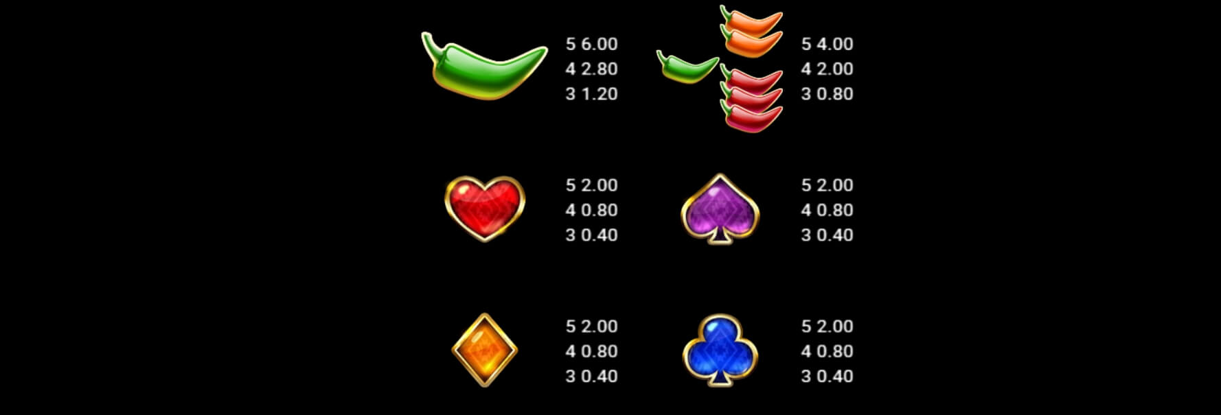 Chilli Pepe Hot Stacks Microgaming PG Slot 168