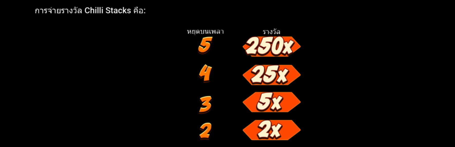 Chilli Pepe Hot Stacks Microgaming PG สล็อต