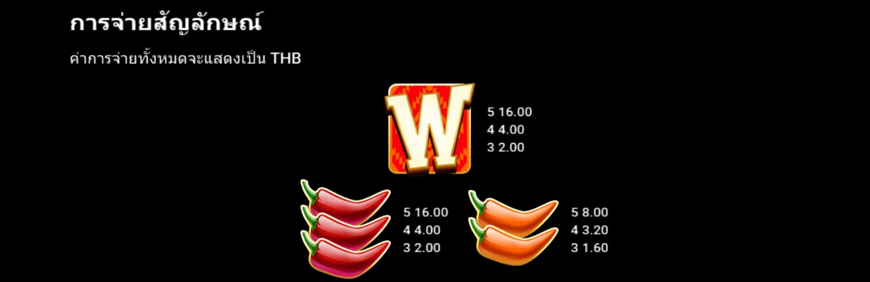 Chilli Pepe Hot Stacks Microgaming เกมส์ PG
