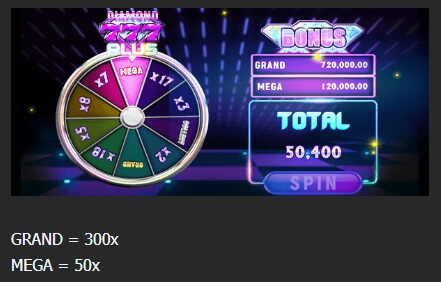 Diamond 777 Plus Manna play PG Slot1234