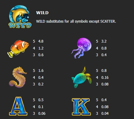 Double Dolphin Jackpot Manna play Slot PG