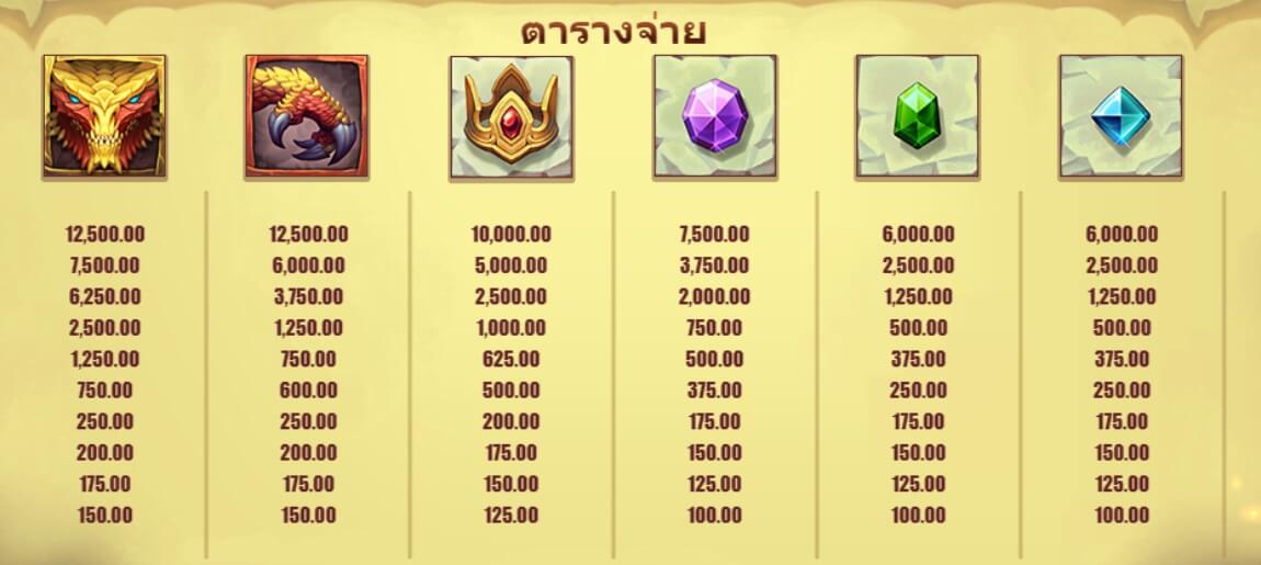 Dragons Breath Microgaming PG สล็อต