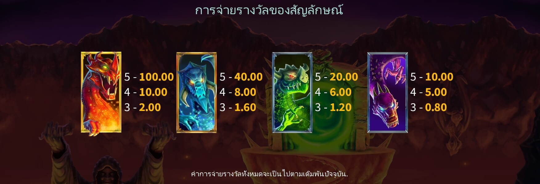 Dragon's Keep Microgaming ทางเข้า joker123
