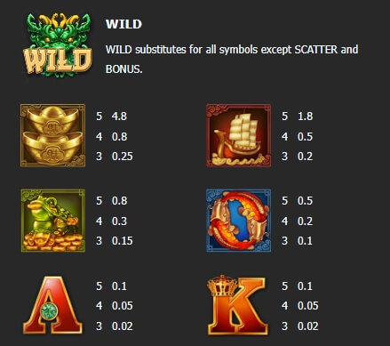 Dragons Legend Manna play PG สล็อต