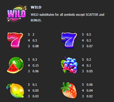 FRUIT SAGA Manna play สล็อต PG