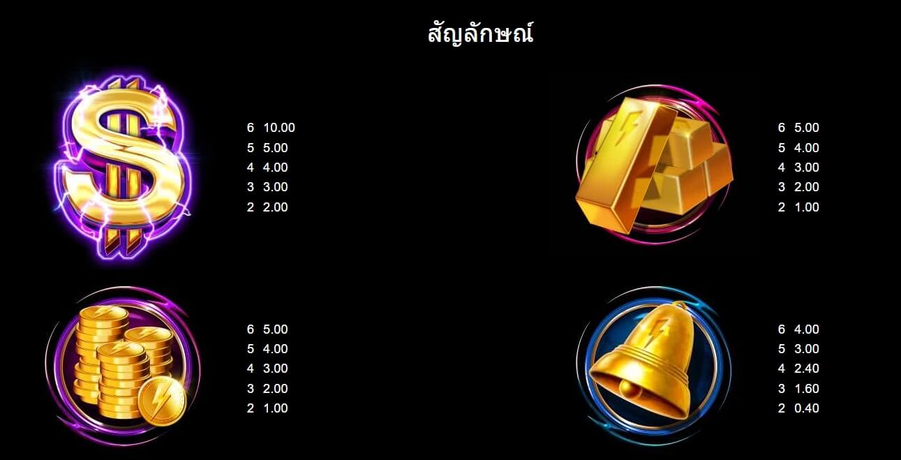 Gold Blitz Microgaming สล็อตพีจี