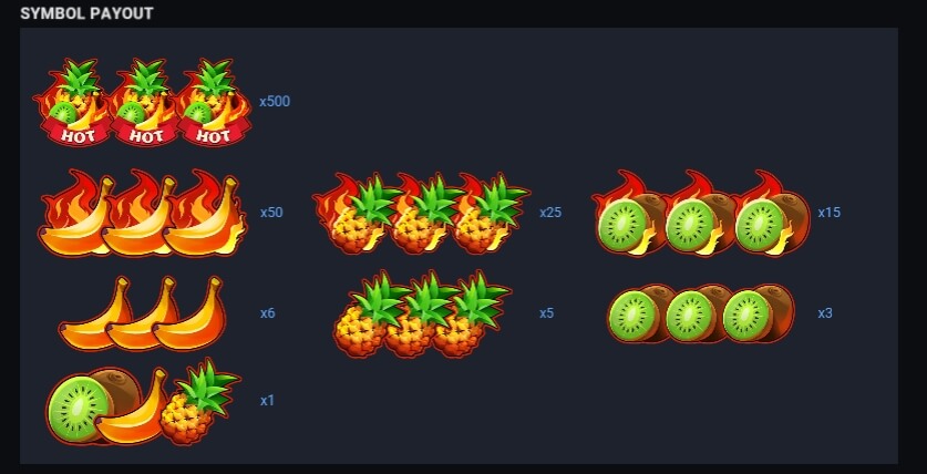Hot Volcano Evoplay PG สล็อต