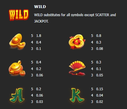 King Lion Manna play Slot PG