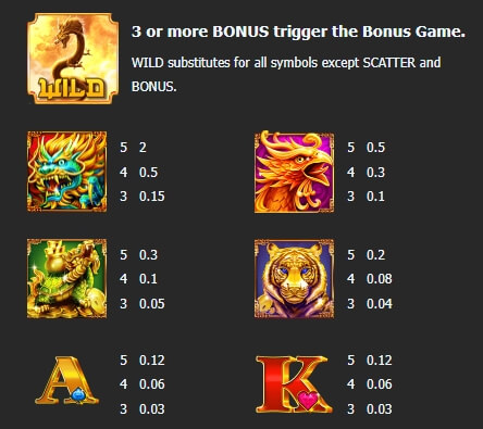 Lucky Spirits Manna play เกมส์ PG