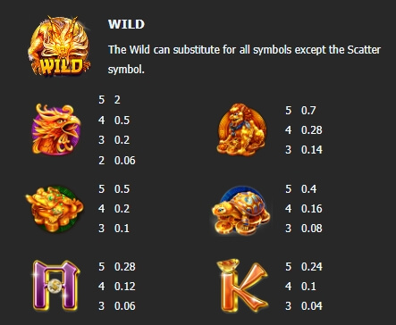 MEGA DRAGON Manna play Slot PG
