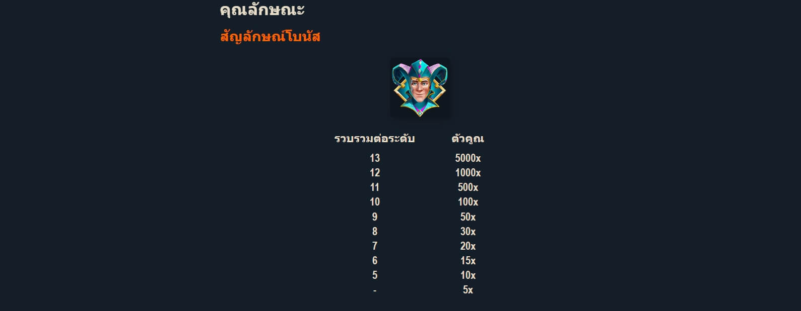 Magic Jokers Microgaming Slot PG