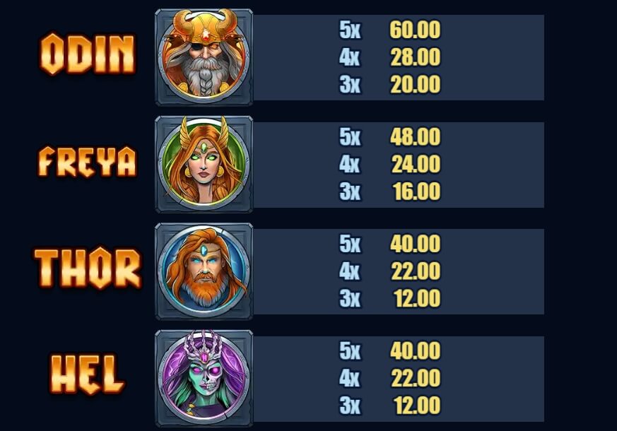 Masters of Valhalla Microgaming PG Slot1234