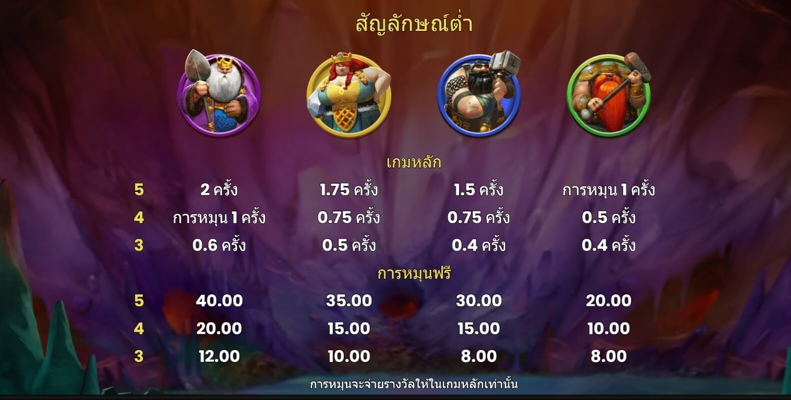 Money Mines Microgaming PG Slot เครดิตฟรี
