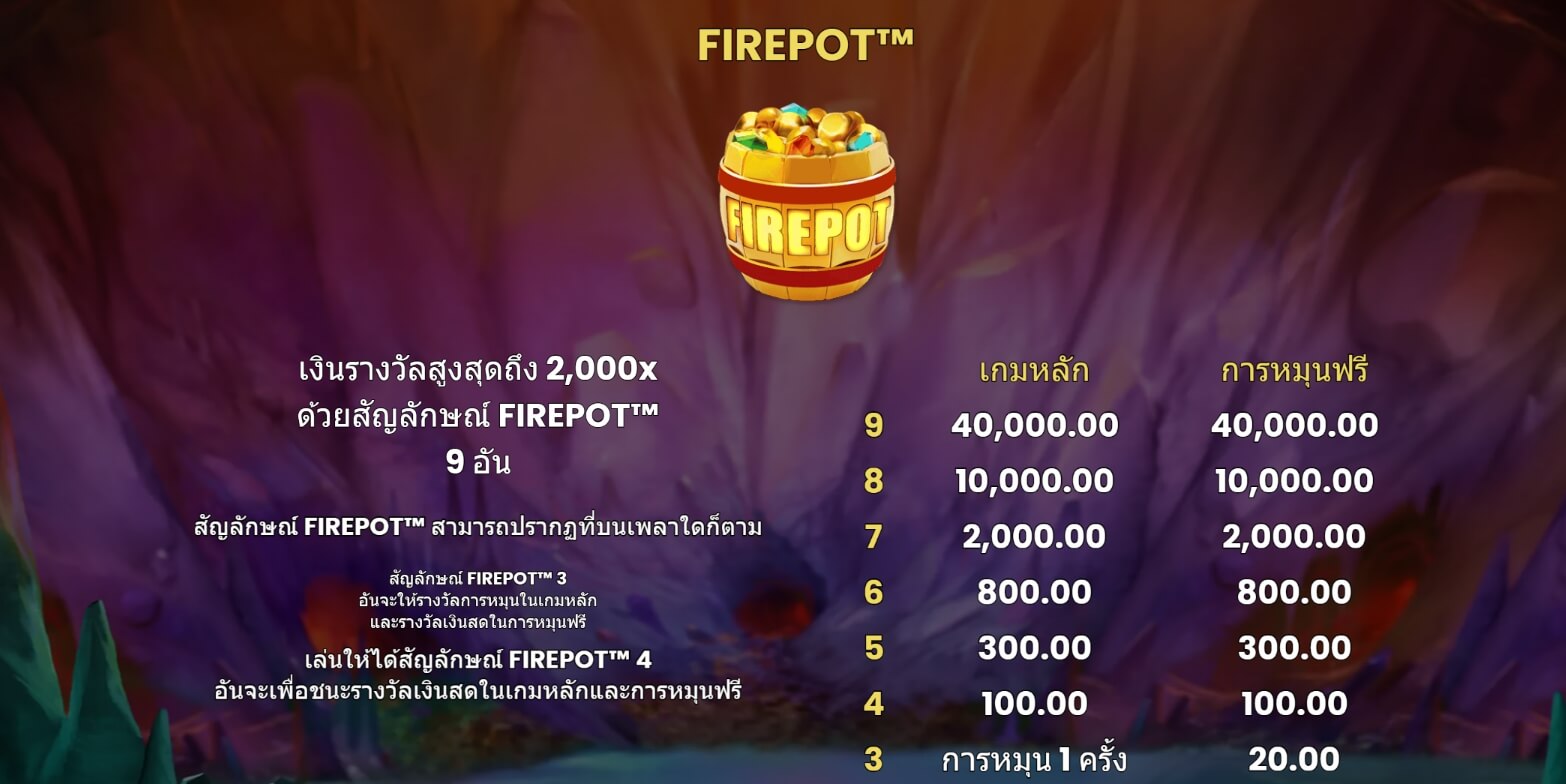 Money Mines Microgaming PG สล็อต