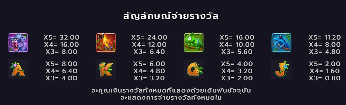 Monkey Bonanza Microgaming สล็อต PG แตกง่าย