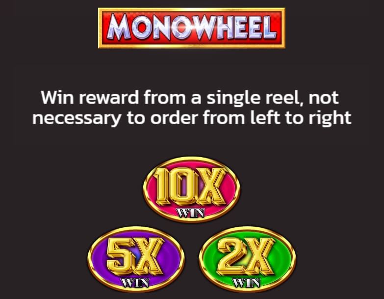 Mono Wheel Spinix Slot PG