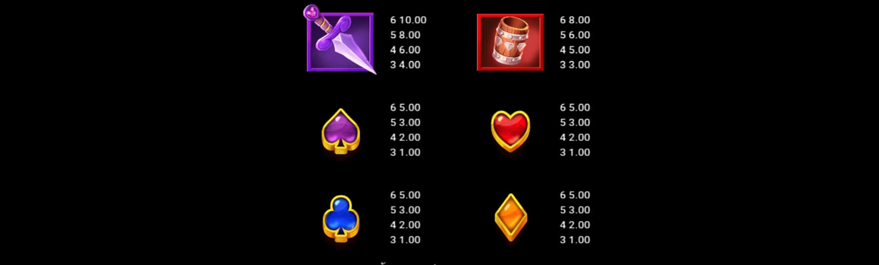 Robin Hood Heroes Microgaming Slot1234 PG