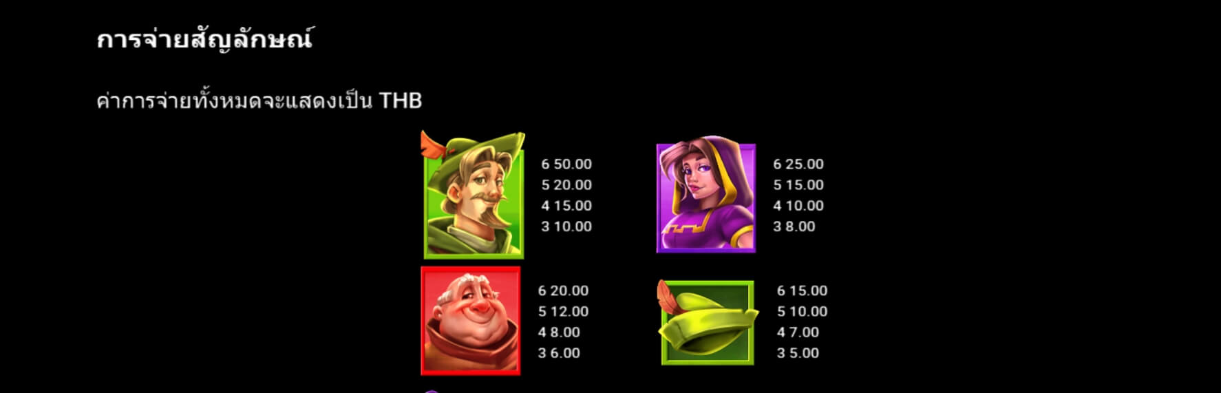 Robin Hood Heroes Microgaming เกมส์ PG