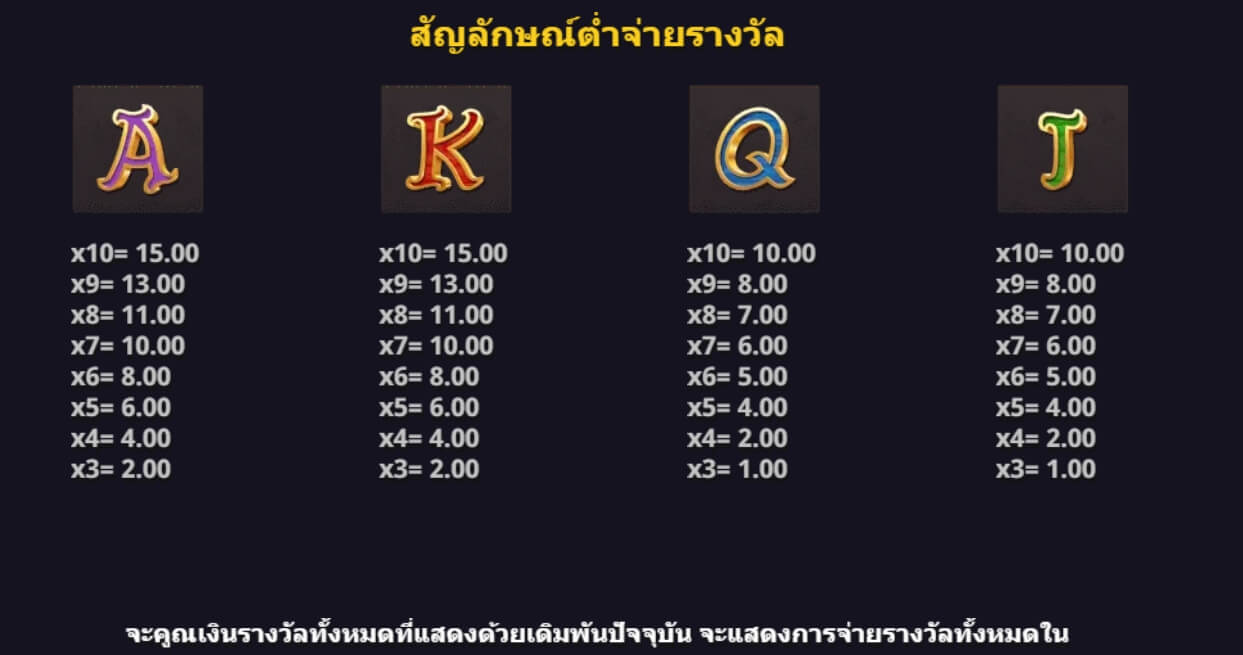 Rocky's Gold Ultraways Microgaming PG Slot 168