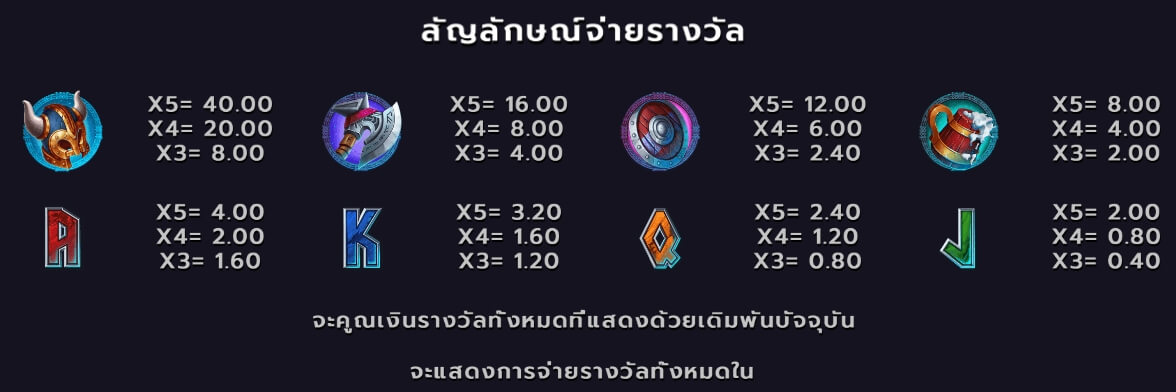 Storm to Riches Microgaming Slot1234 PG