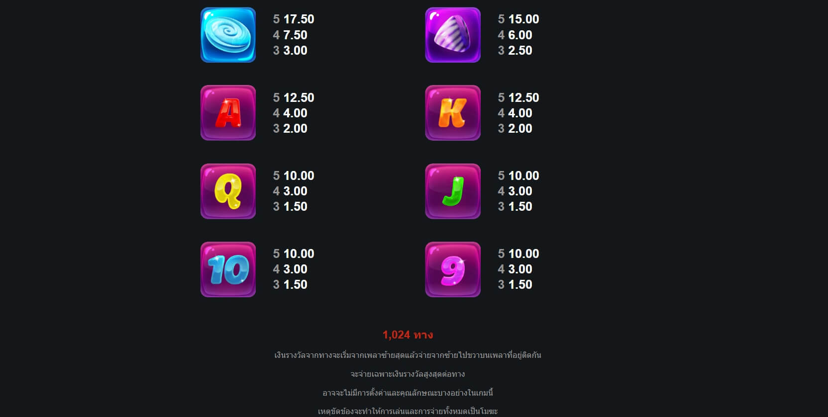 Sugar Craze Bonanza Microgaming PG Slot แตกง่าย
