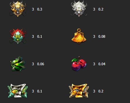 TRUE DRAGON Manna play Slot PG