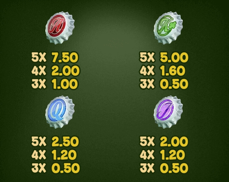 Tippy Tavern Microgaming PGThai888