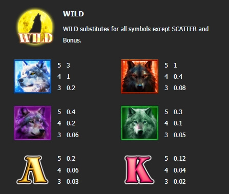 WOLF QUEEN Manna play Slot PG