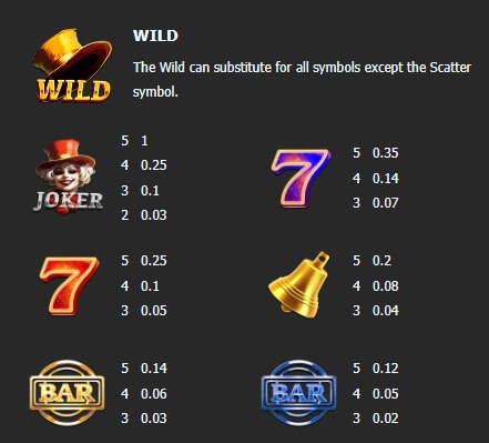 Wild Joker Fruits Manna play PG Slot