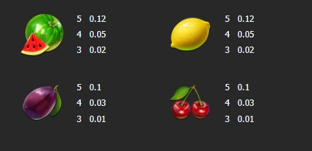 Wild Joker Fruits Manna play สล็อต PG
