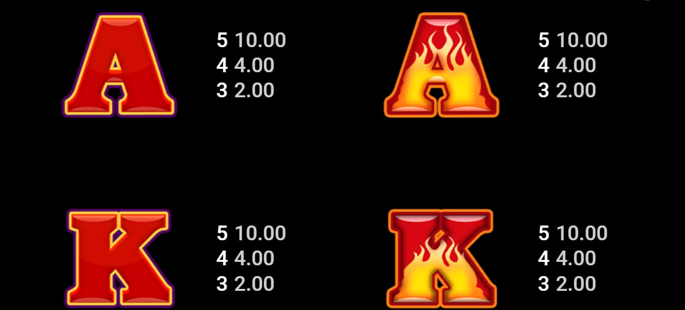 Wildfire Wins Microgaming เกมส์ PG