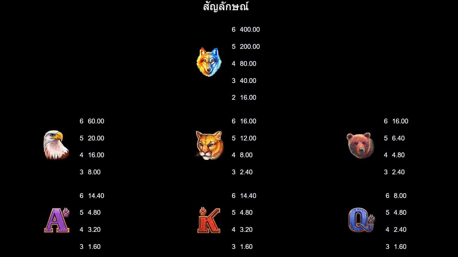 Wolf Blaze Megaways Microgaming สล็อตพีจี