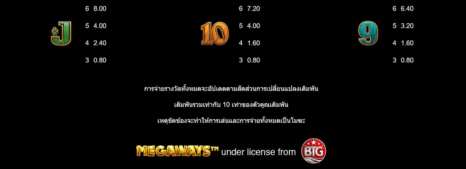 Wolf Blaze Megaways Microgaming เกมส์ PG