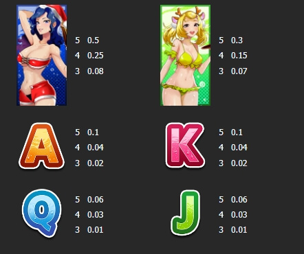 Bikini Queens Xmas Manna play PG สล็อต
