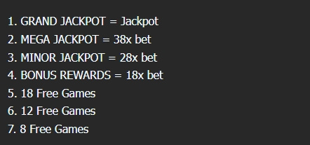 Golden Dragon Jackpot Manna play PG Slot Game