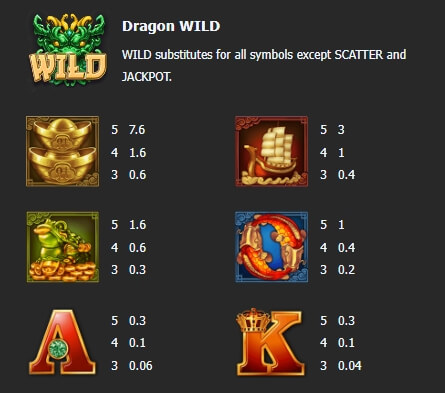 Golden Dragon Jackpot Manna play PG สล็อต